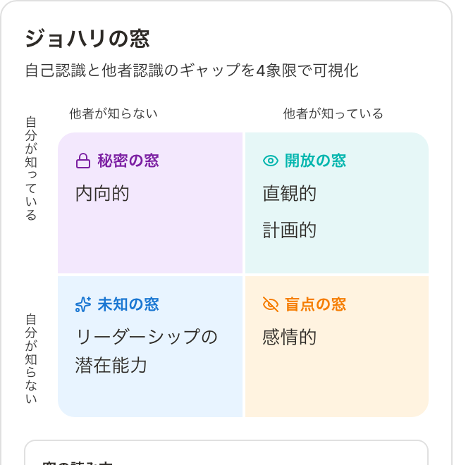 ジョハリの窓。自己認識と他者認識のギャップを4象限で可視化した画面