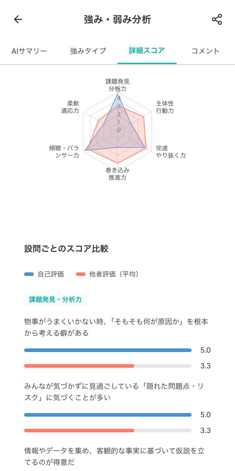 RASHISAの結果画面。自己評価と他者評価のレーダーチャートが重なって表示されている