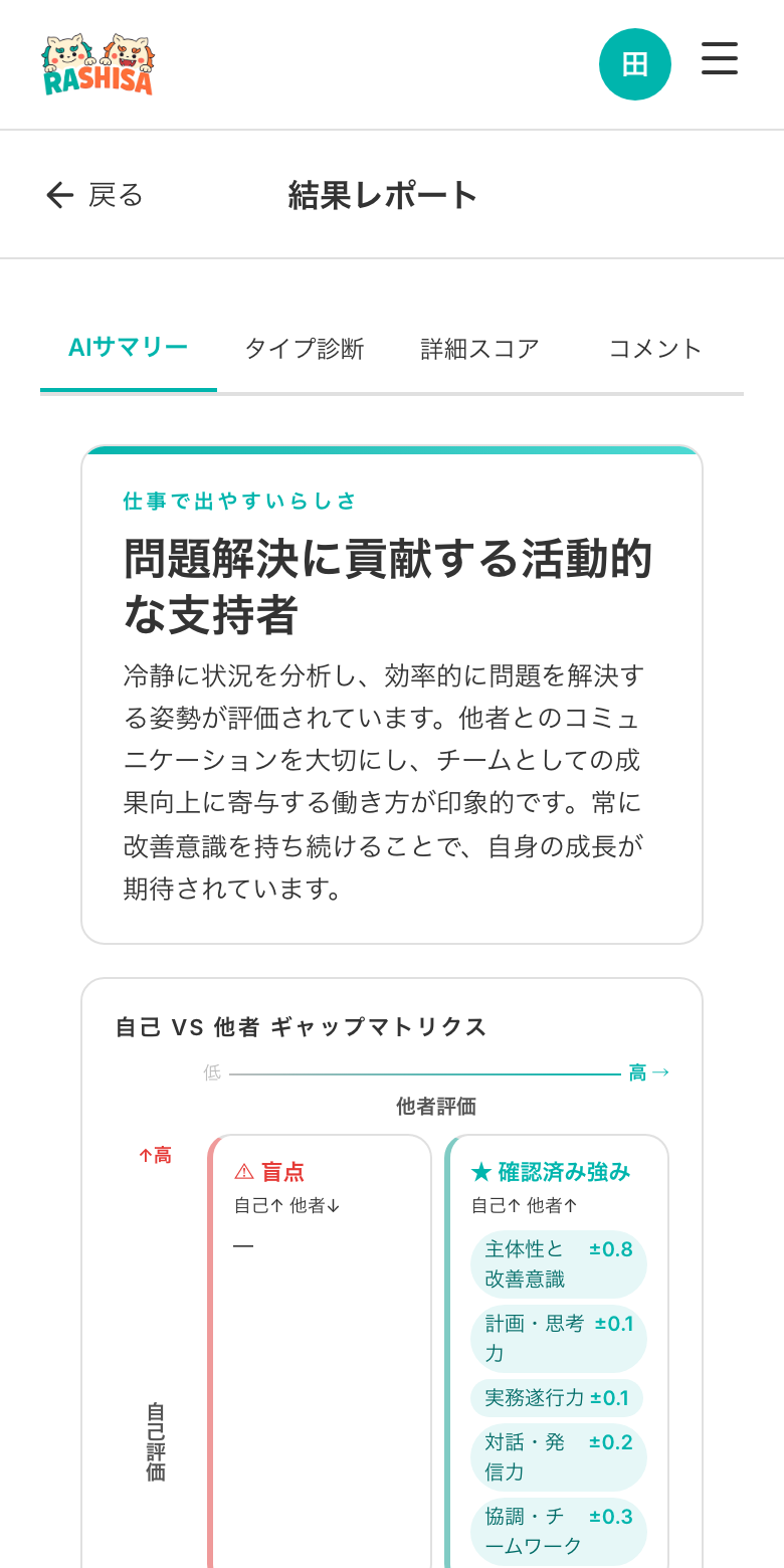 メンバーに届く結果レポート。AIサマリーとギャップマトリクスが表示されている